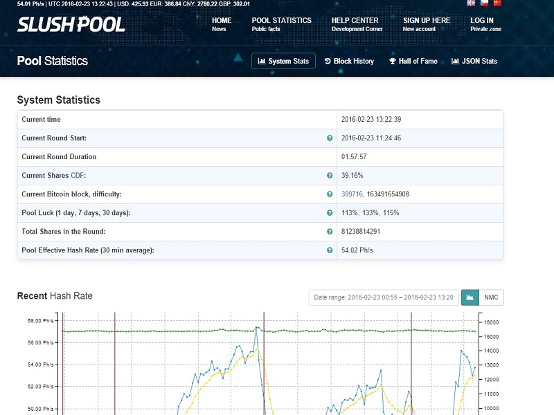 TheMerkle_Slush Pool