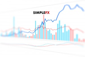 SimpleFX
