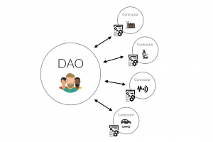 TheMerkle_The DAO
