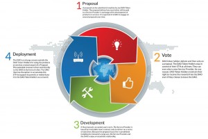 TheMerkle_The DAO