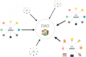 TheMerkle_The DAO