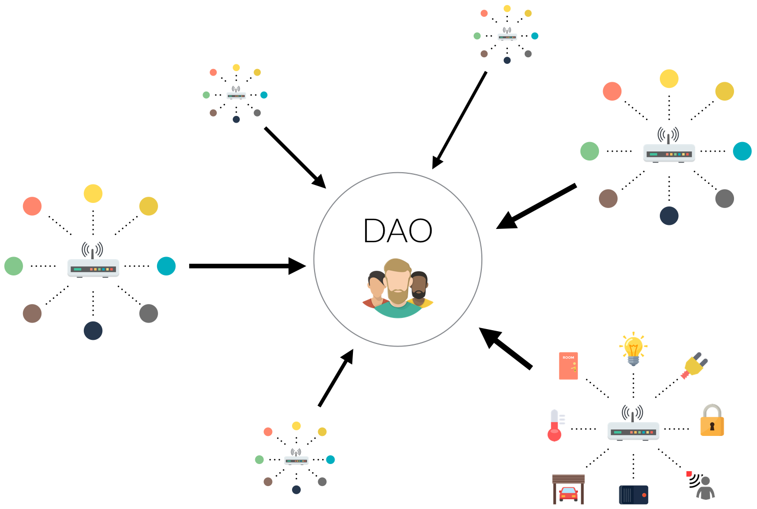 TheMerkle_The DAO