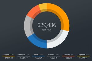 TheMerkle_Exodus Wallet