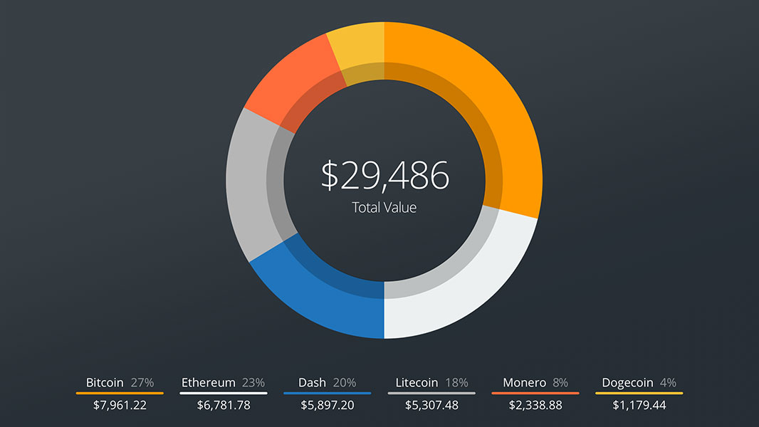 TheMerkle_Exodus Wallet