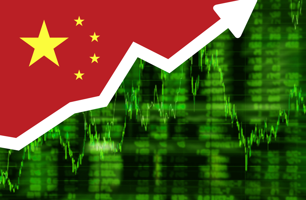 btc price china