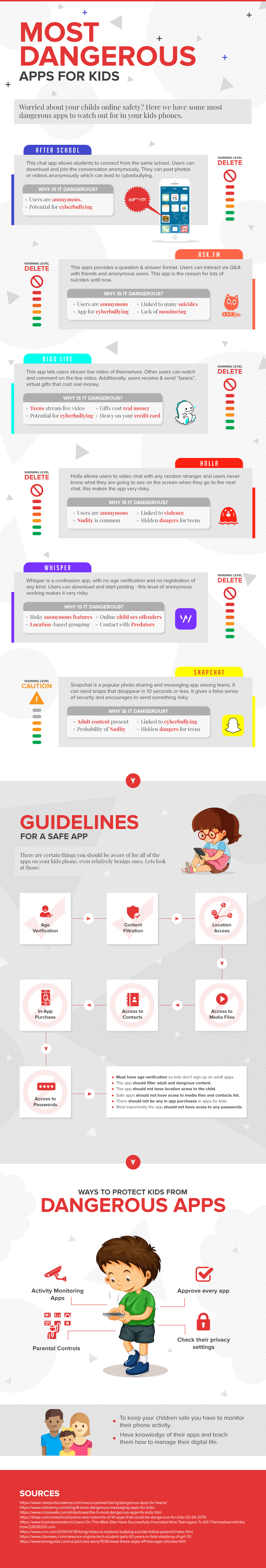 most dangerous apps for kids