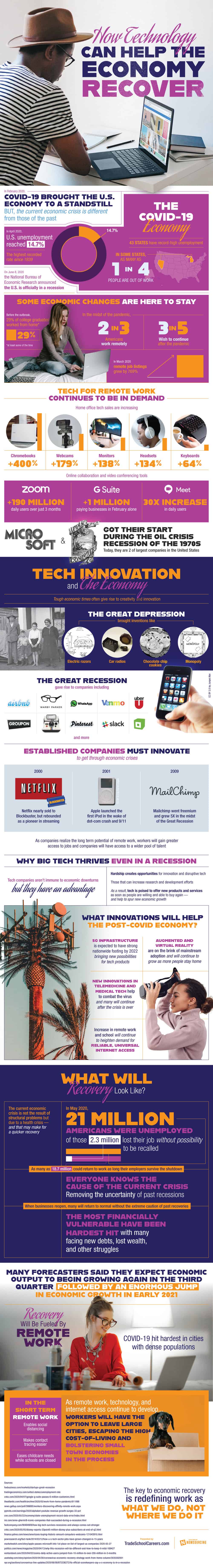 How Tech Can Help the Economy Recover (Infographic)