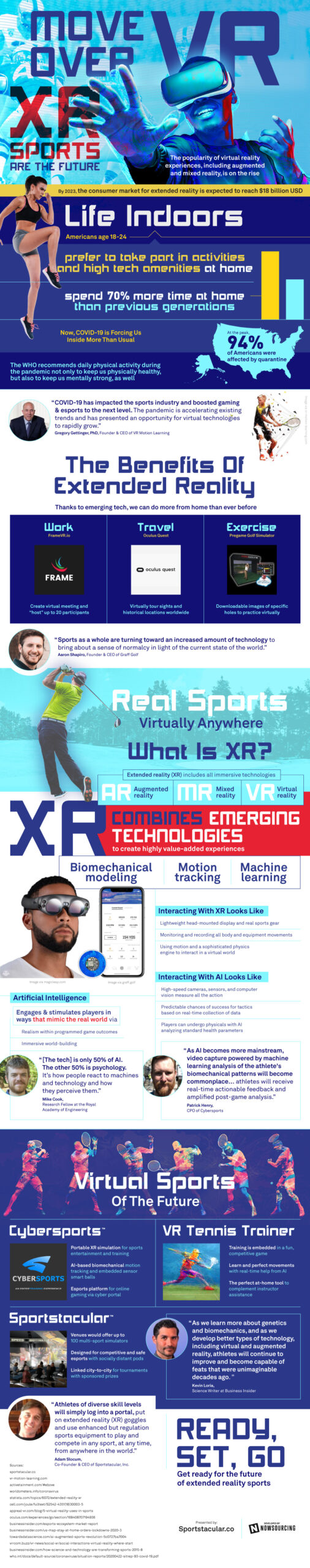 XR and VR sports are the future