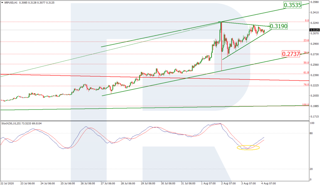 XRP price analysis