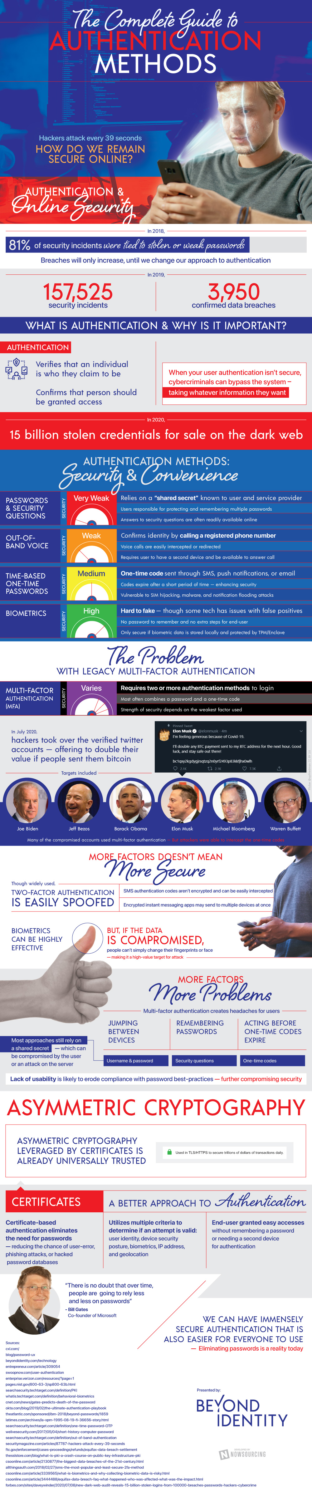 A Guide to Authentication Methods (infographic)