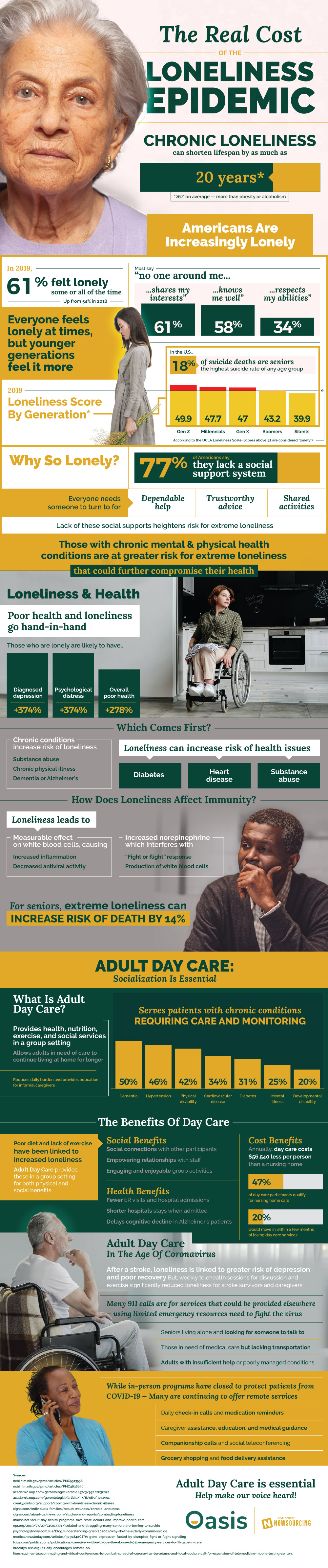 The Lonleliness Epidemic (infographic)