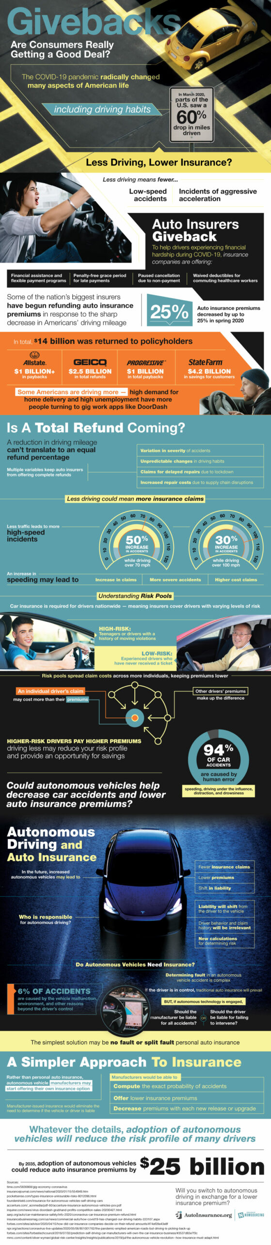 insurance givebacks (infographic)