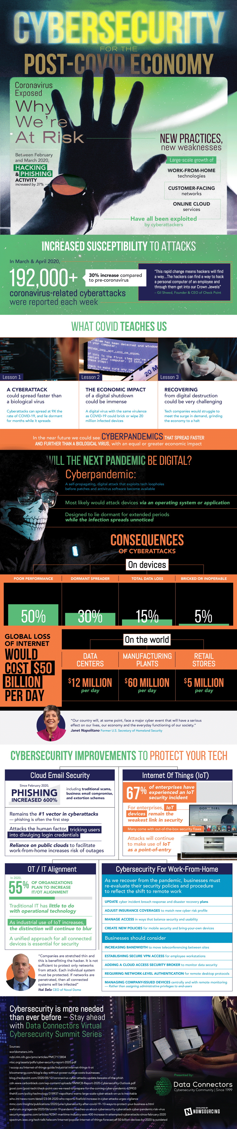 cybersecurity for the post-COVID economy (infographic)