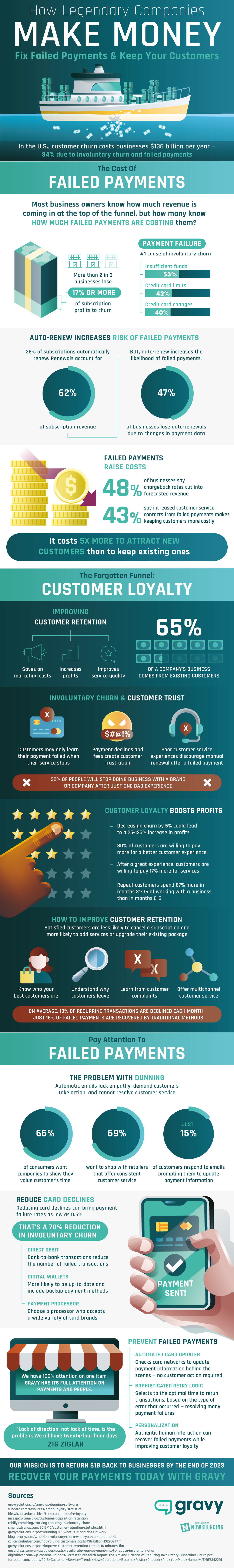 failed payments infographic