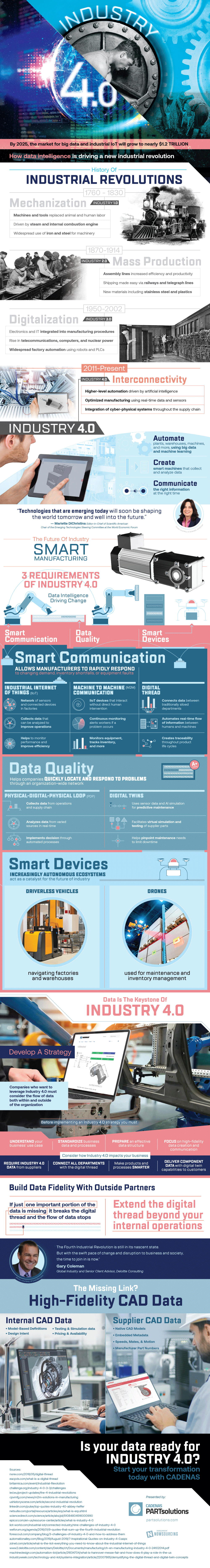 What is industry 4.0