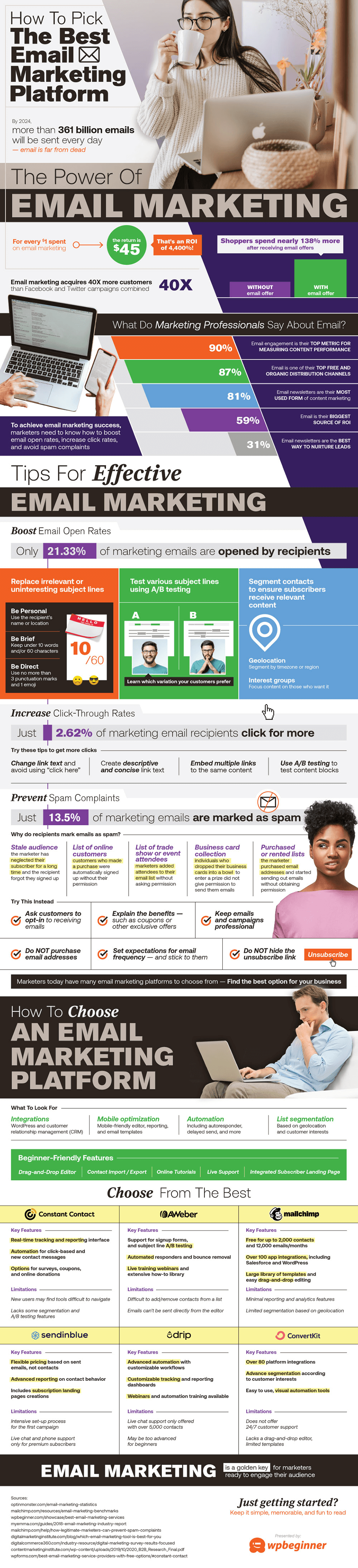 how to pick the best email marketing services (infographic)