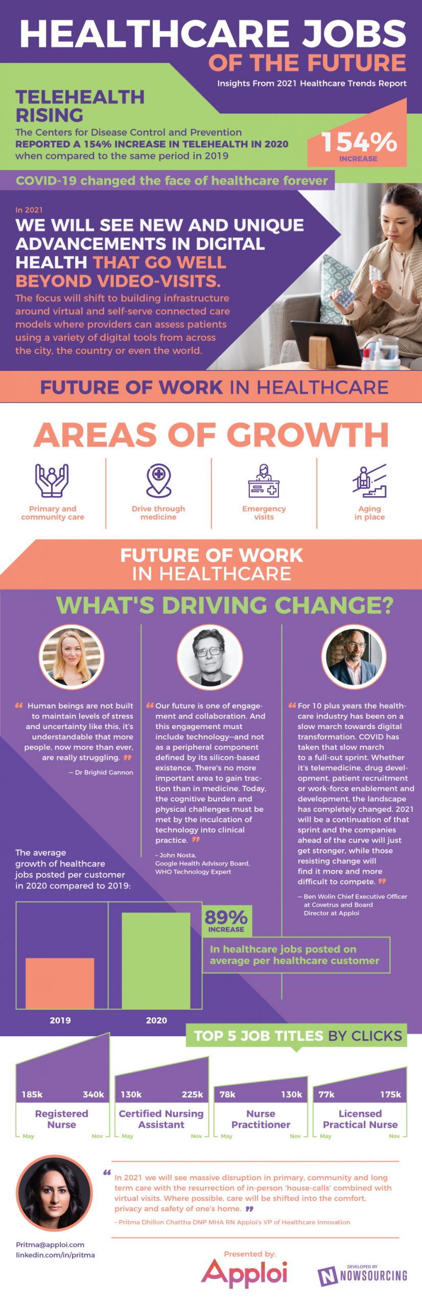 healthcare jobs of the future (infographic)
