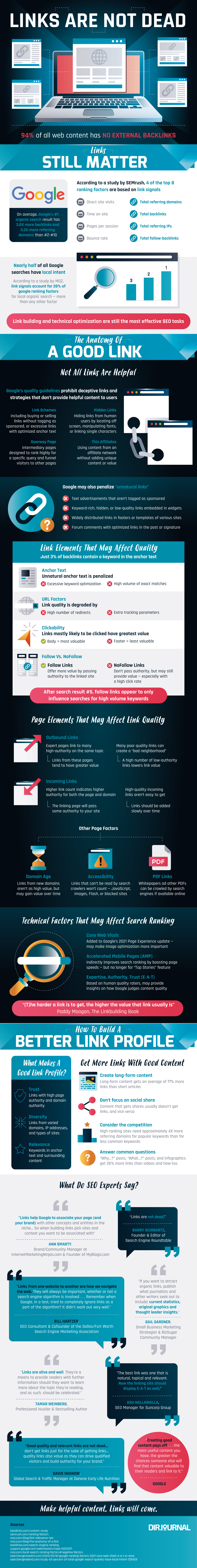 links are not dead