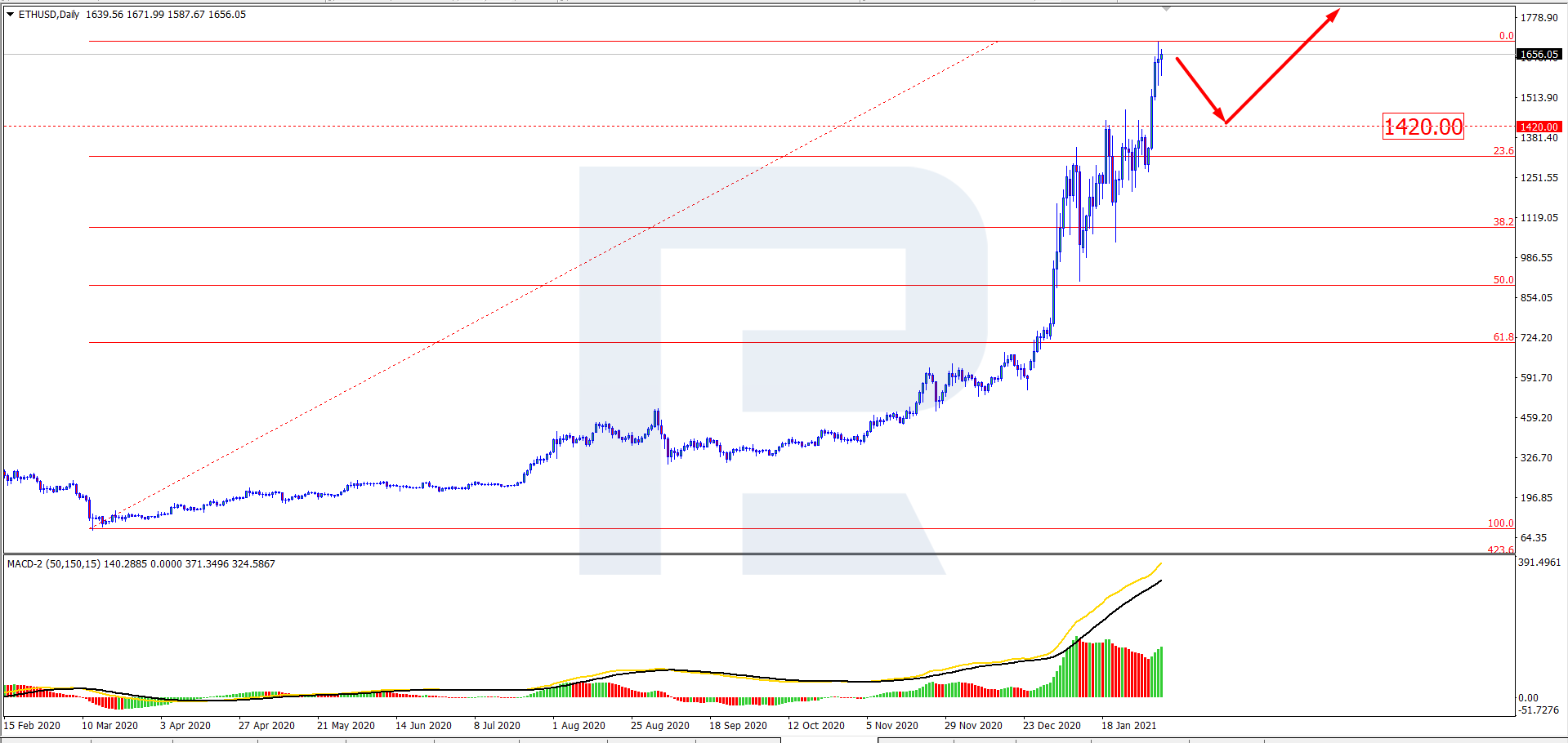 ethereum