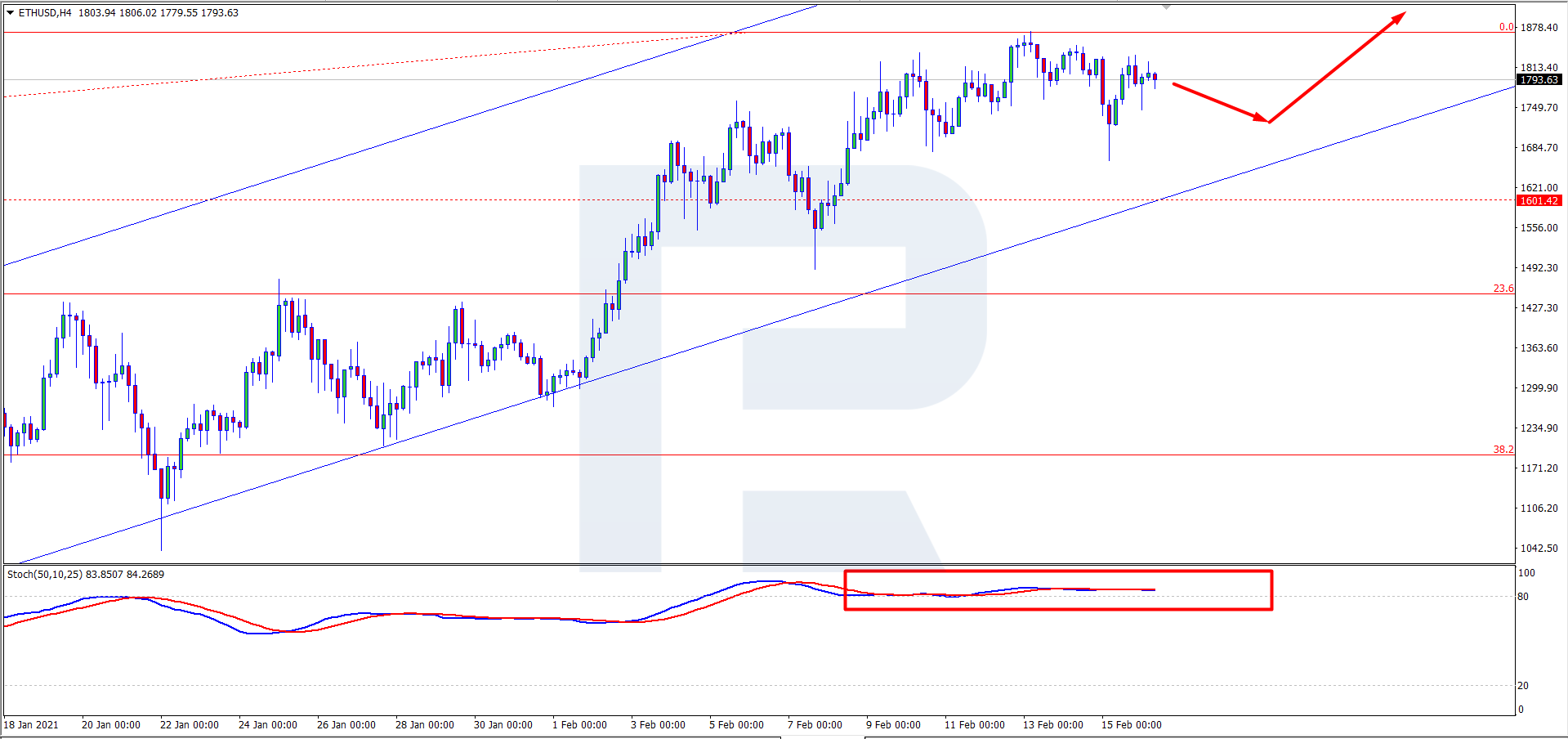 ETH/USD 
