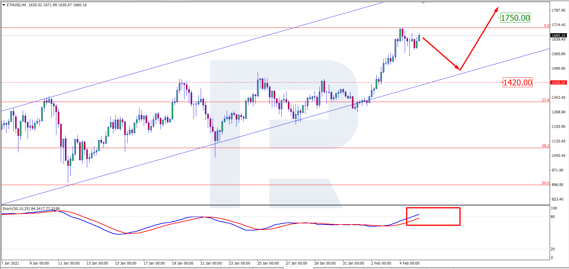 ethereum