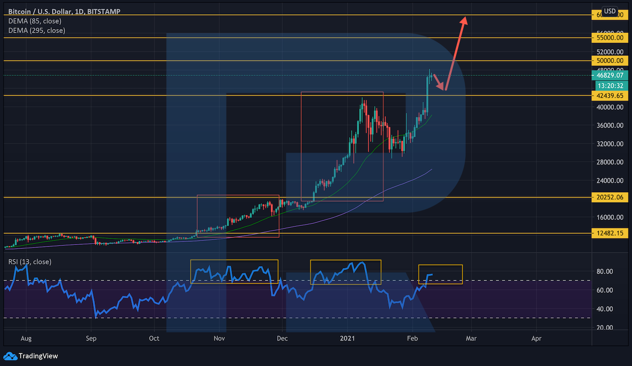 btc/usd