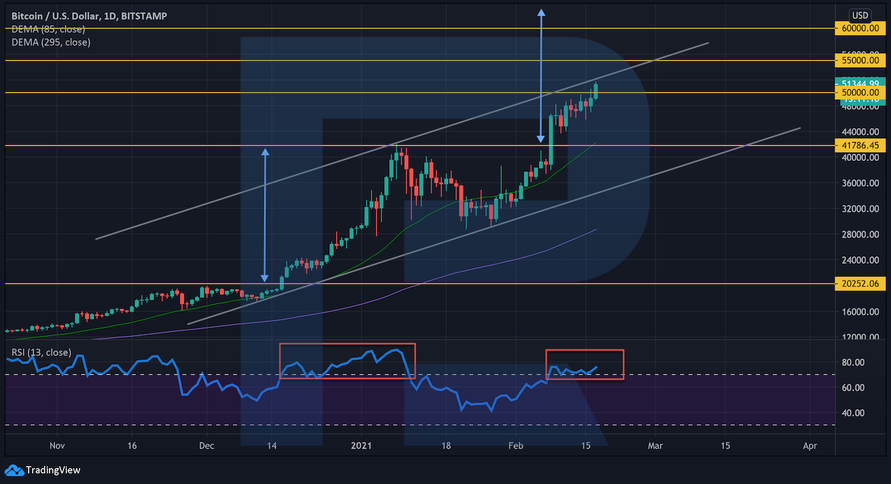 btc/usd