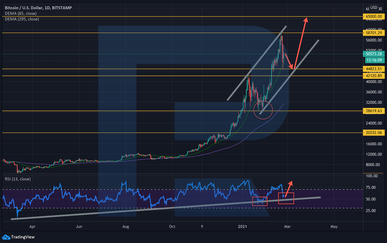 BTCUSD