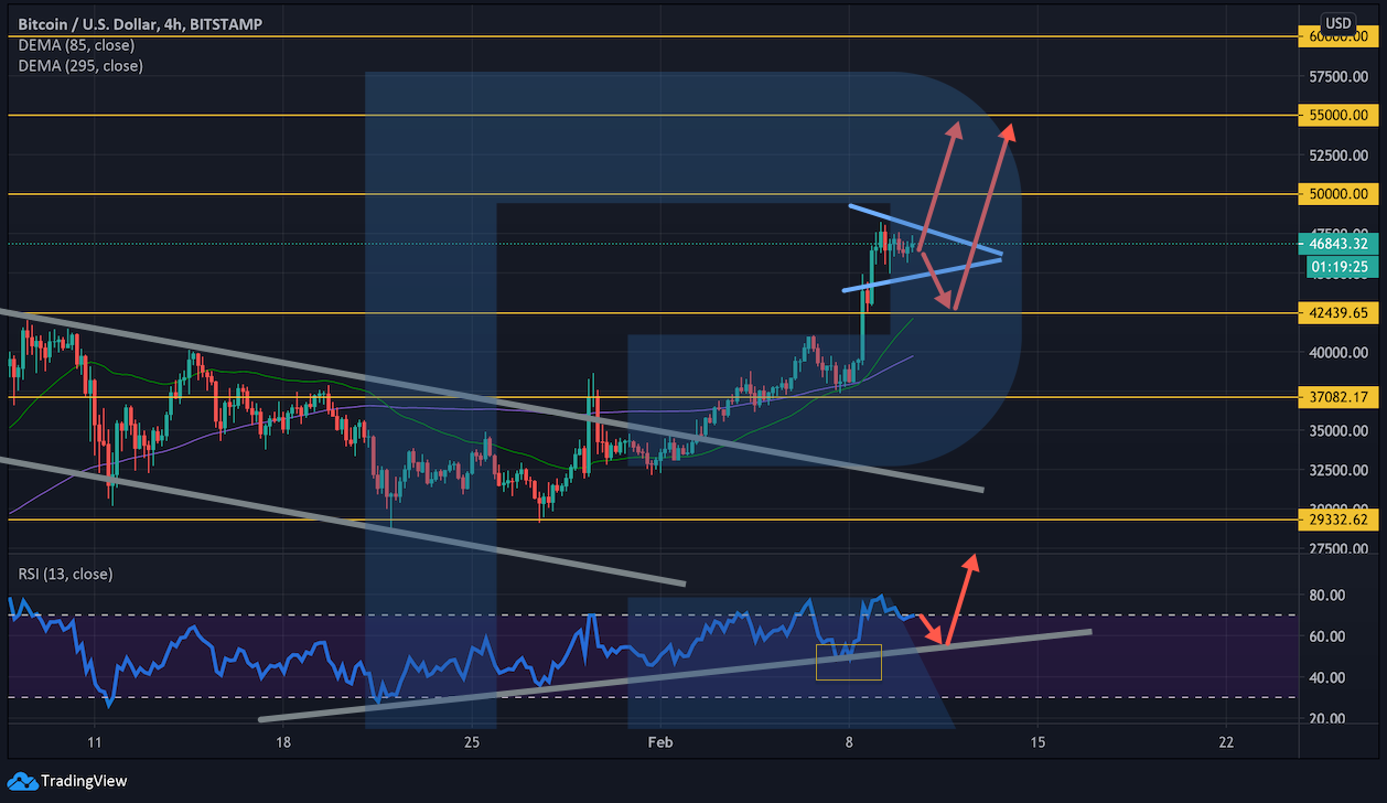 btc/usd
