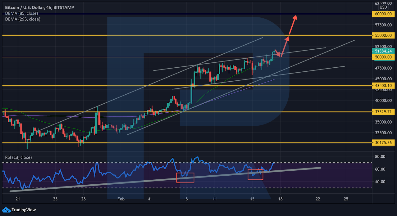btc/usd