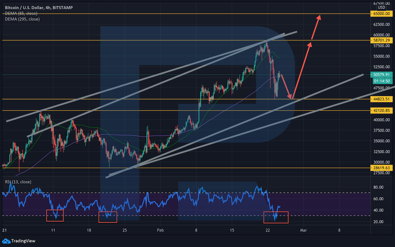 BTCUSD