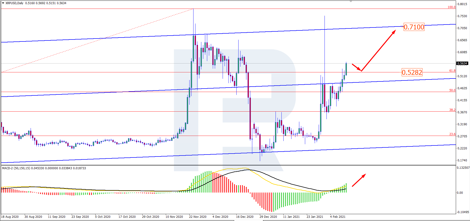 xrp/usd