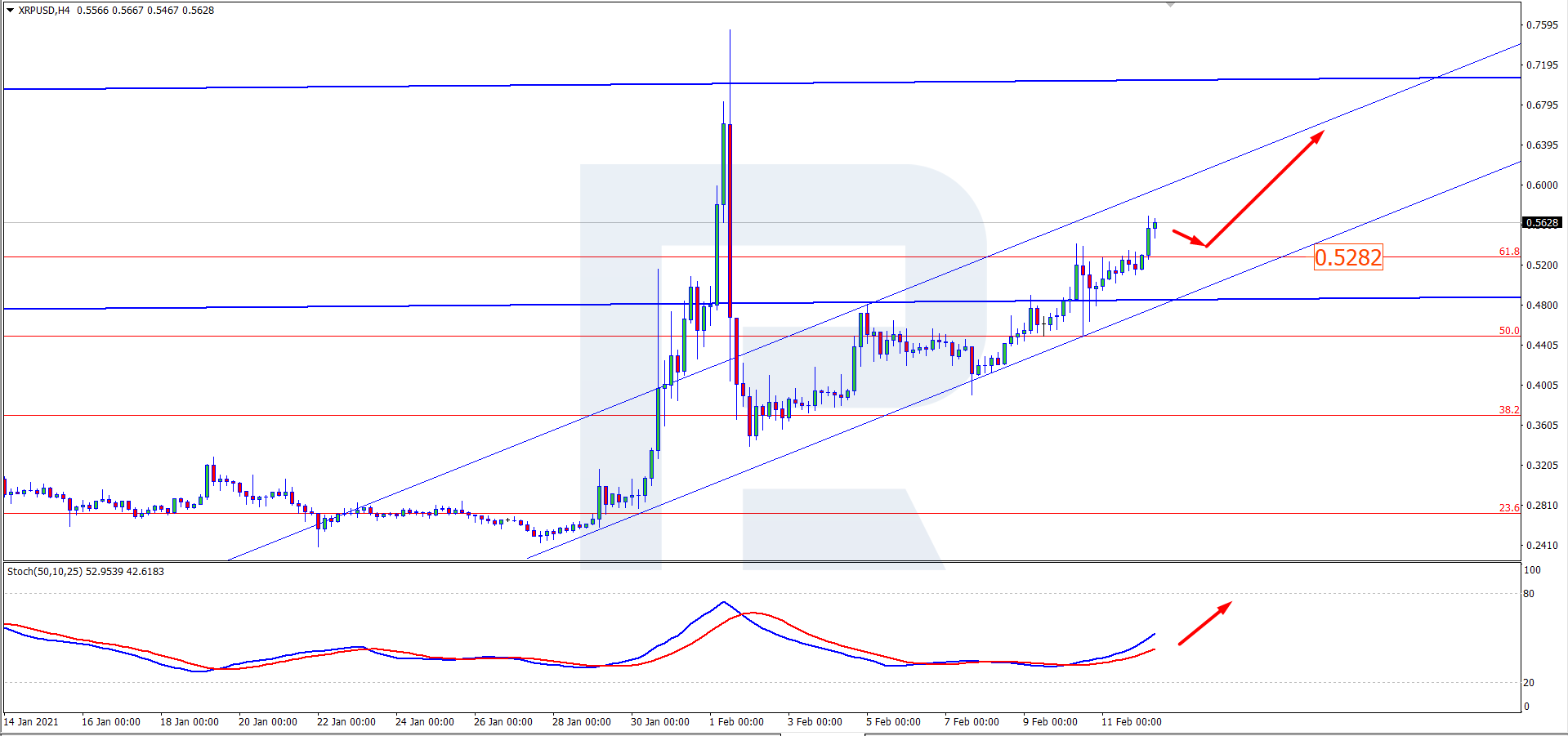xrp/usd