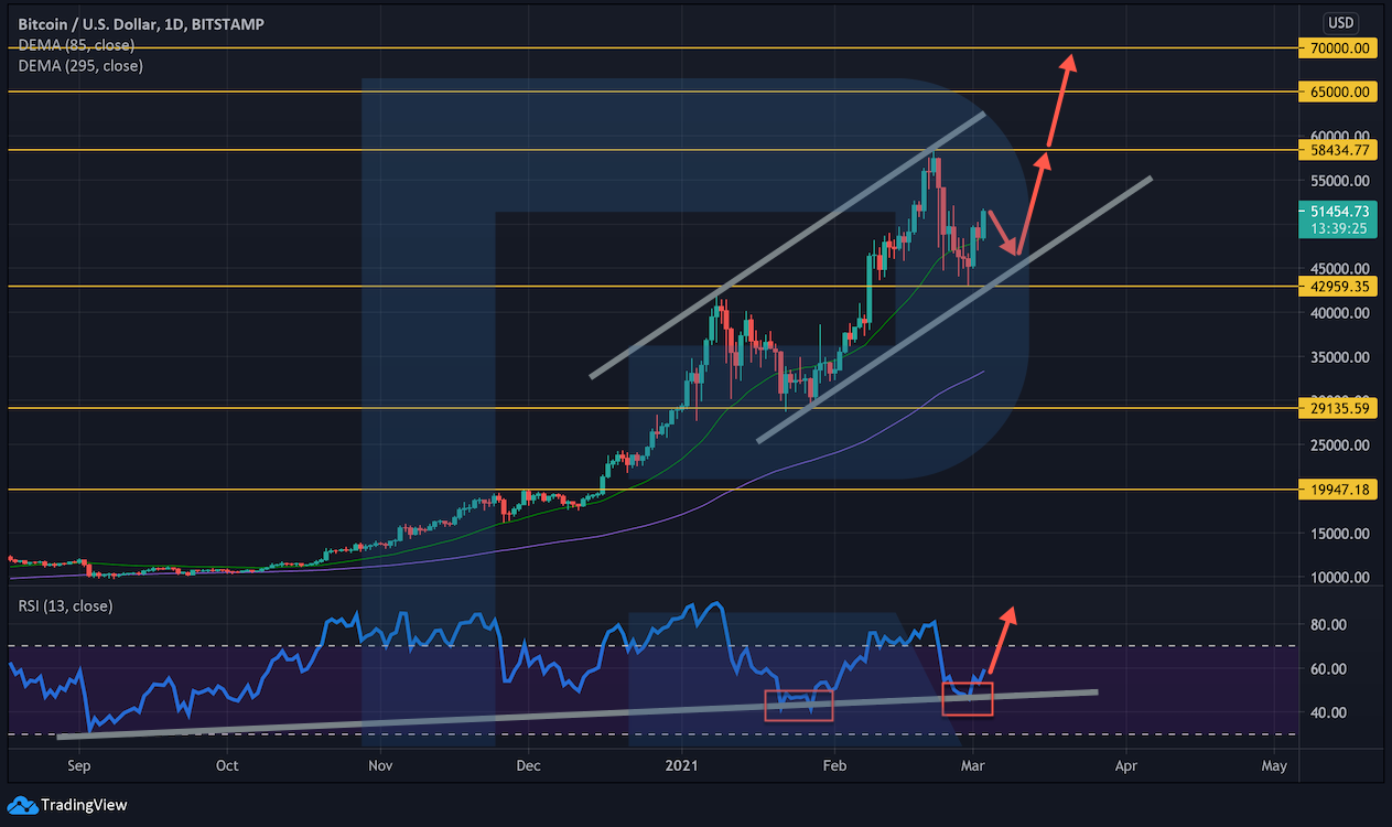 btcusd