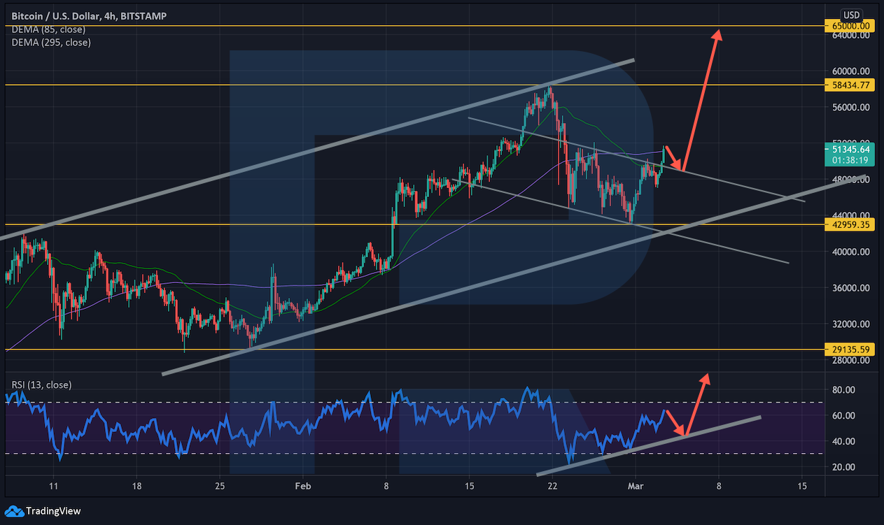 btcusd