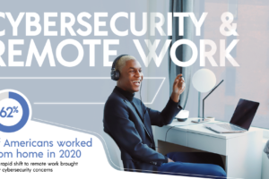 securing remote work