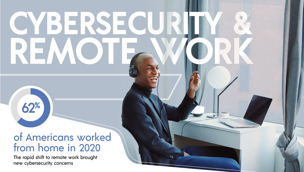 securing remote work