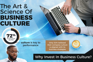 changing company culture