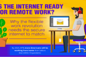 the future of networking