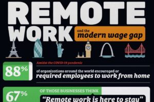 remote work and the wage gap