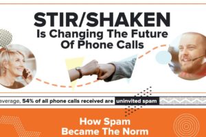 STIR/SHAKEN