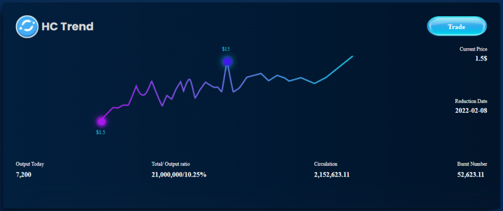 hc token price