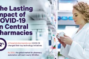 pharmacy automation