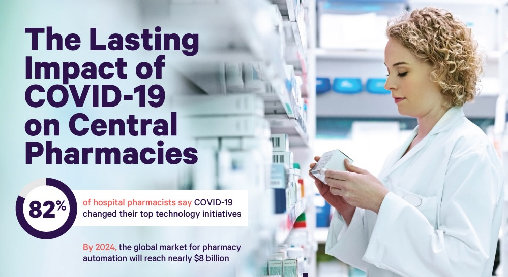pharmacy automation