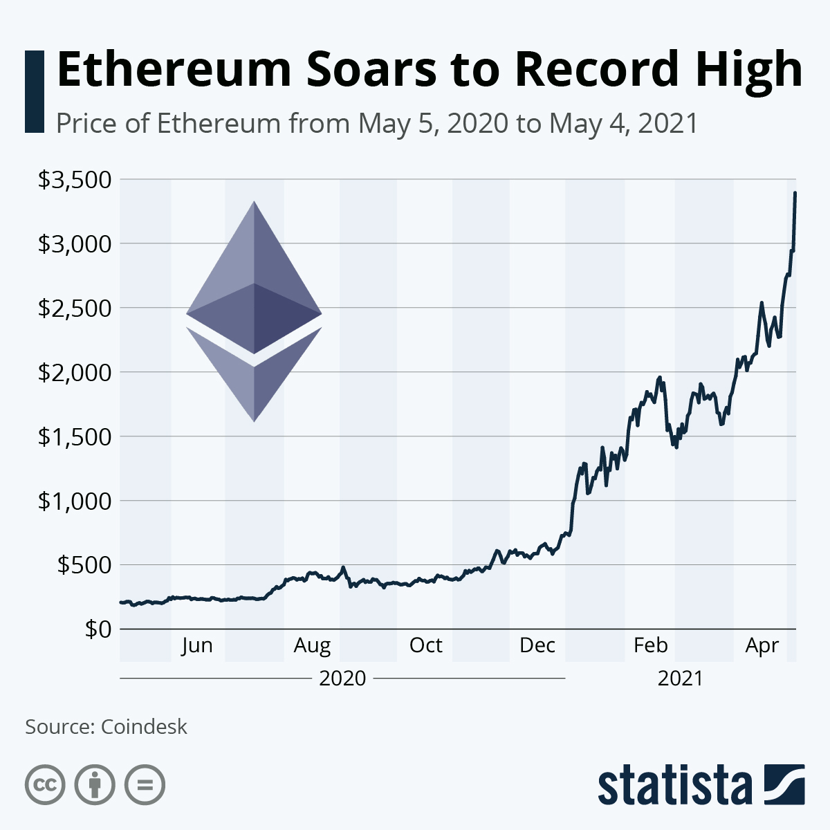 investing in cryptocurrency