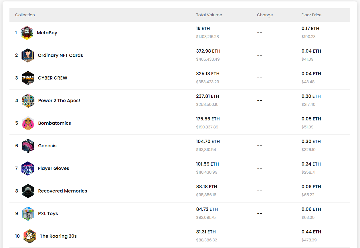 gamestop nft collections trading volume