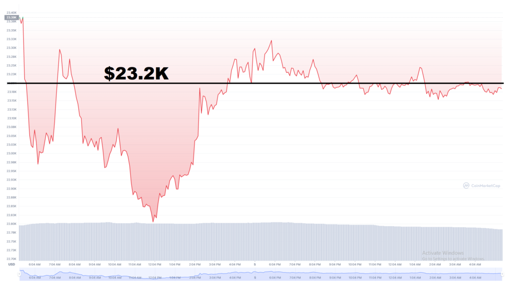 Bitcoin price chart