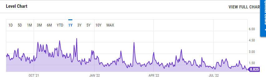 bitcoin transaction fees
