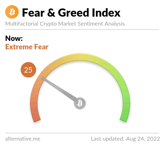 fear greed index