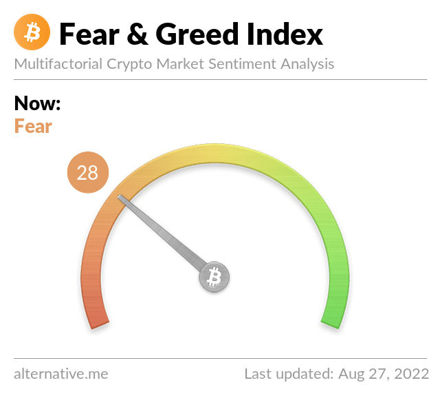 fear greed index